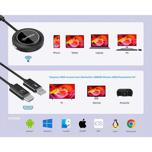 Transmisor USB-C Inalámbrico HDMI Manhattan 208437
