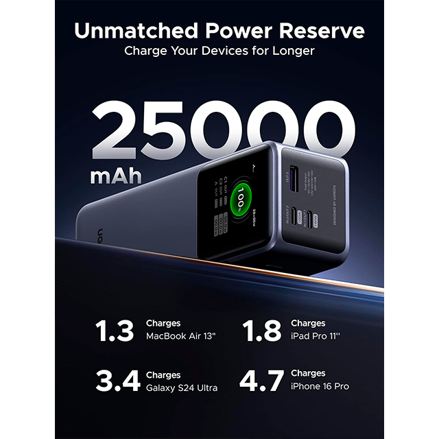 Power Bank UGREEN Nexode, 25000 mAh, 200W, 2× USB-C, 1× USB-A, pantalla TFT inteligente – Nexode 25000mAh 200W
