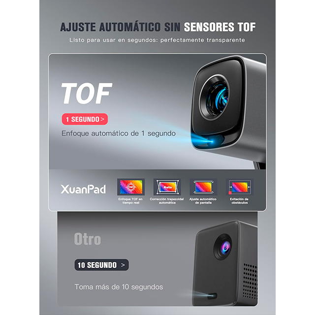 Mini Proyector Portátil XuanPad Smart, Full HD 1080p, Autofocus TOF, Wi-Fi 6, Netflix Oficial, Giro 210°